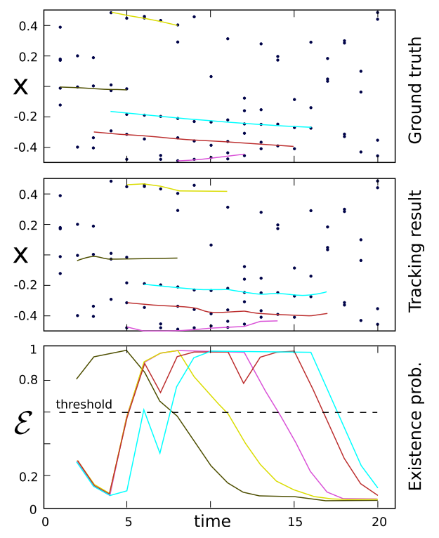 simulated data